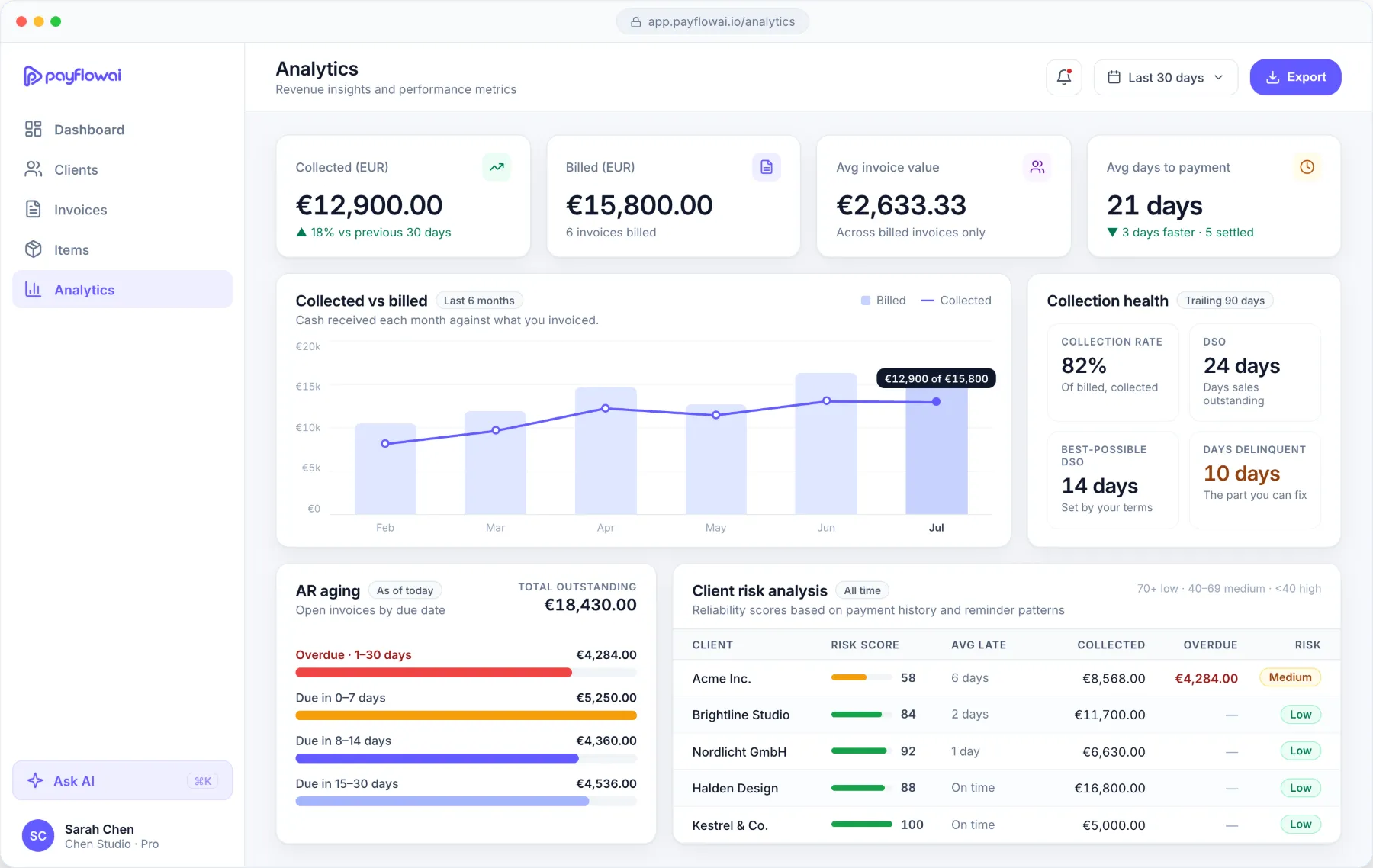 The PayFlowAI analytics dashboard with collected and billed totals and a collected vs billed chart