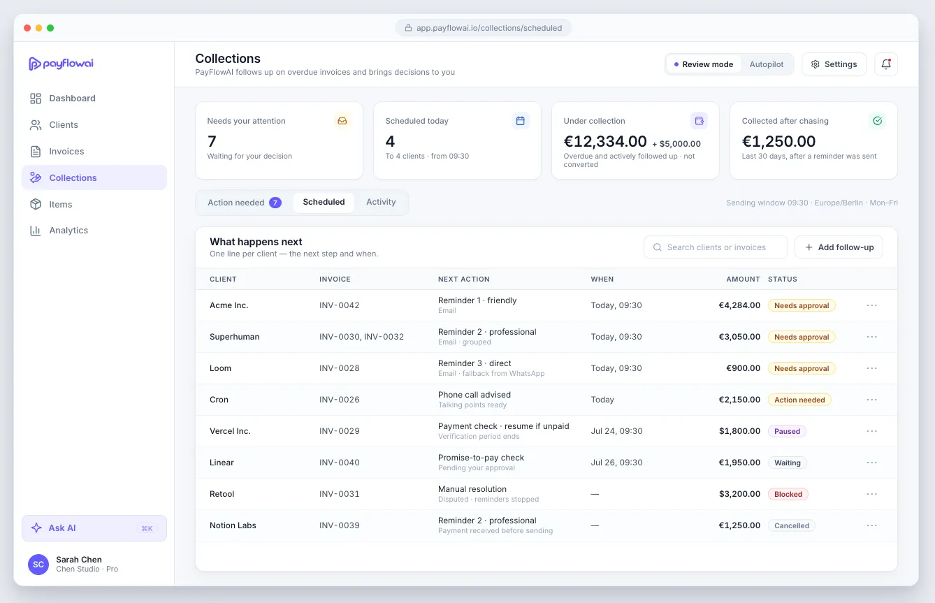 The Scheduled view in PayFlowAI collections listing the next action, timing, amount and status for each client